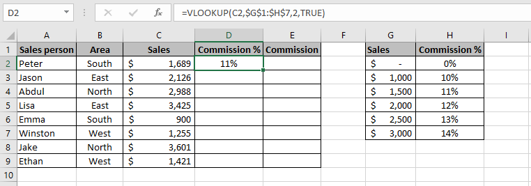 Formula entered in cell D2 to extract the commission earned for a Sales person in cell A2 using the lookup table in the range G1:H7