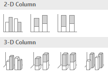 Three 2-D column charts and four 3-D column charts