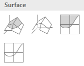 Four surface charts