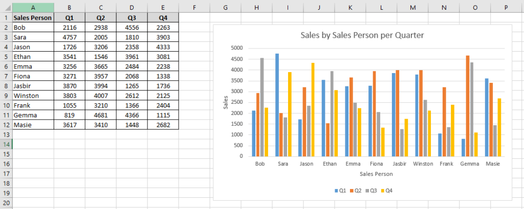 excel-charts-excel-master-consultant