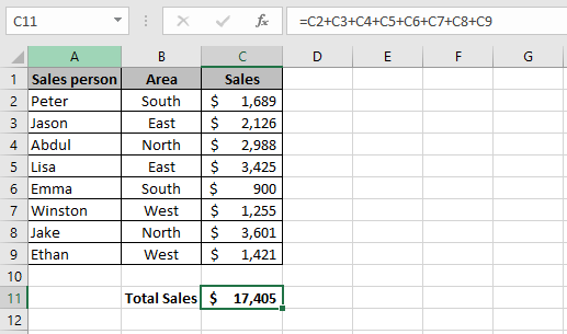 Sales data in an Excel worksheets which shows the result of a sum of a column using the plus sign