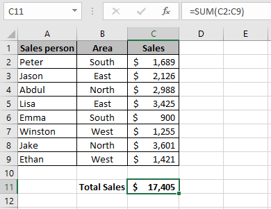 Sales data in an Excel worksheets which shows the result of a sum of a column using the Excel SUM function