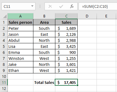 Sales data in an Excel worksheets which shows the result of a sum of a column using the Excel AutoSum function