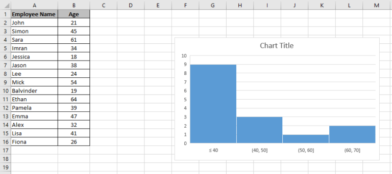 Excel Charts - Excel Master Consultant