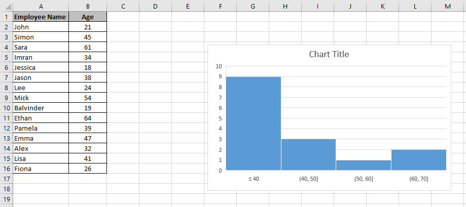 A chart embedded in a worksheet with a Underflow bin of 40