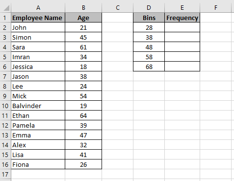 A dataset with employee names and their ages and a list of bins for the FREQUENCY function