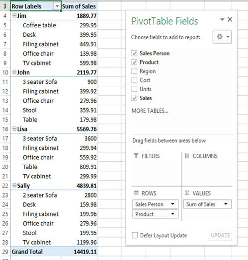 Pivot table showing sales of furniture made by Sales people