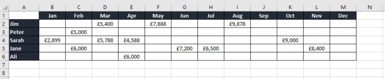 headers-of-first-non-blank-cell-in-each-row-in-google-sheets-how-to