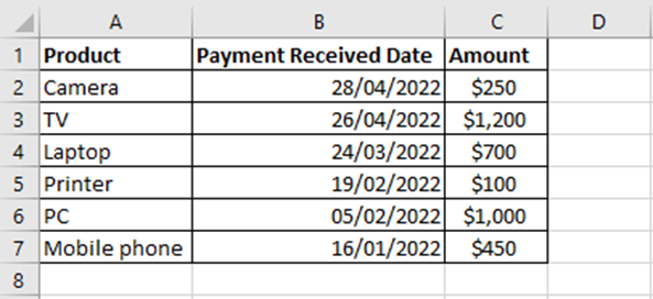 Table in Excel which shows a list of  electrical products in column A, dates of when payment was received in column B and the amount in dollars in column C. The dates are sorted from newest to oldest dates.