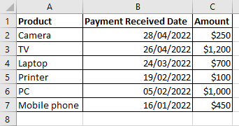 Table in Excel which shows a list of  electrical products in column A, dates of when payment was received in column B and the amount in dollars in column C. The dates are sorted from newest to oldest dates.