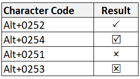 A table showing the character codes to use to insert a tick and cross symbol in Excel.