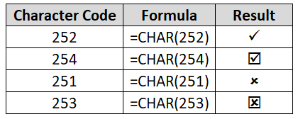 A table which shows the character codes for tick and cross symbols and how to enter them in Excel using the CHAR function.