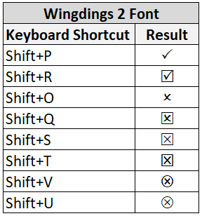 A table showing the keyboard shortcuts to use to insert tick marks and cross symbols in Excel with the Wingdings 2 font.