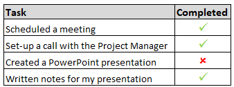 An example of a task list created in Excel which shows tick symbols and a cross symbol.