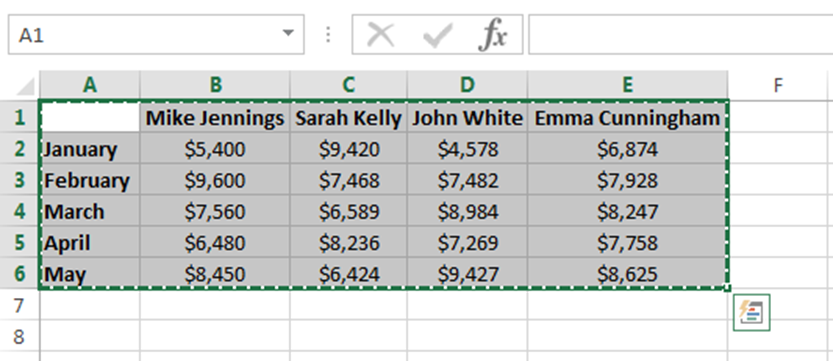 Data set in Excel which contains Sales people and their sales from January to May which has been copied to the Clipboard.