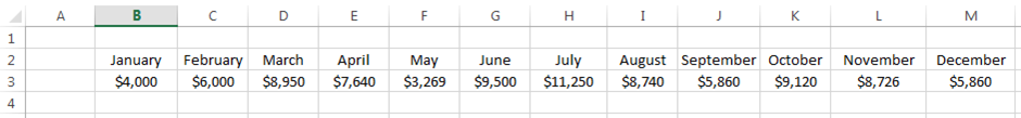 Data in Excel which shows the months and sales across rows.
