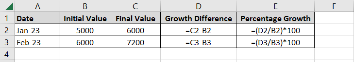 A table in Excel covering the range A1 to E3. In column B there are start values and in column C there are final values. In column E, there is a formula for percentage growth in Excel to show the growth from the values in column B to C.